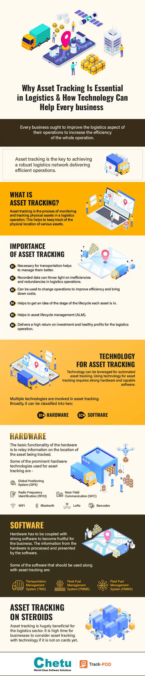 Assest Tracking in logistics infographics