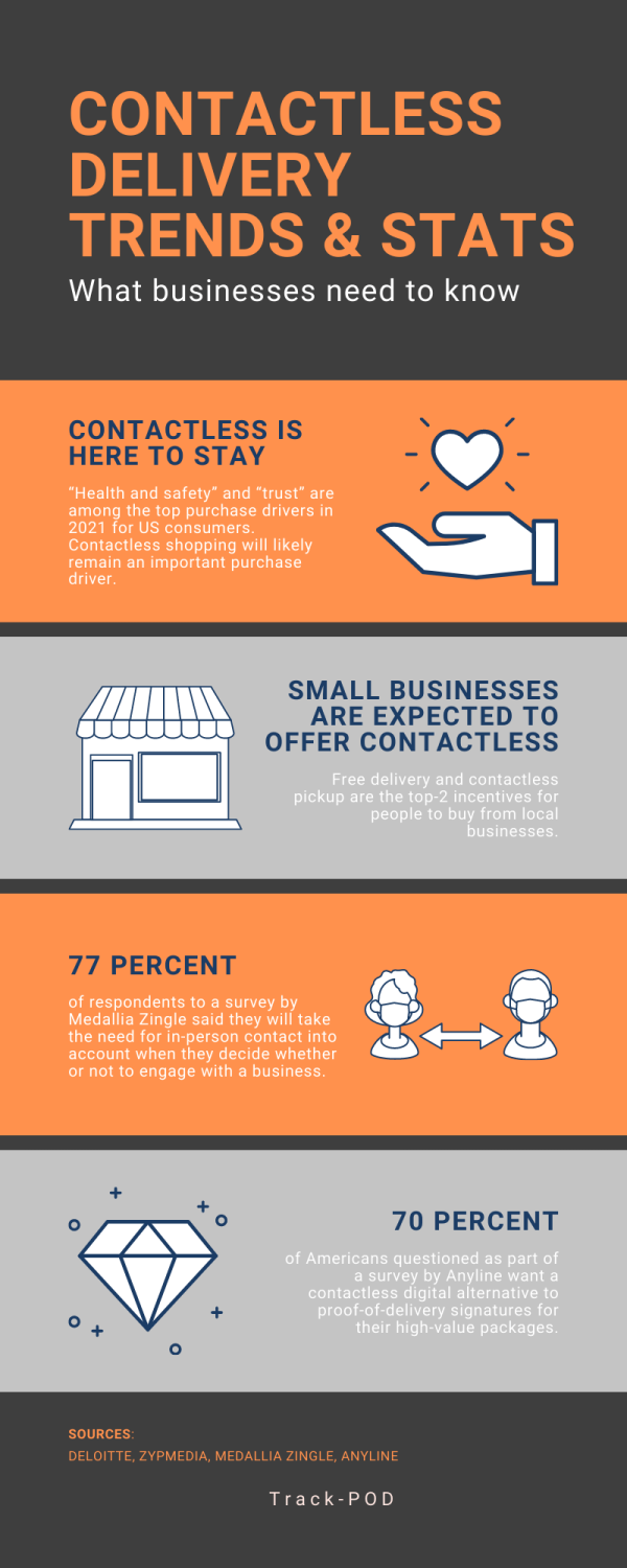 Contactless delivery infographic v2