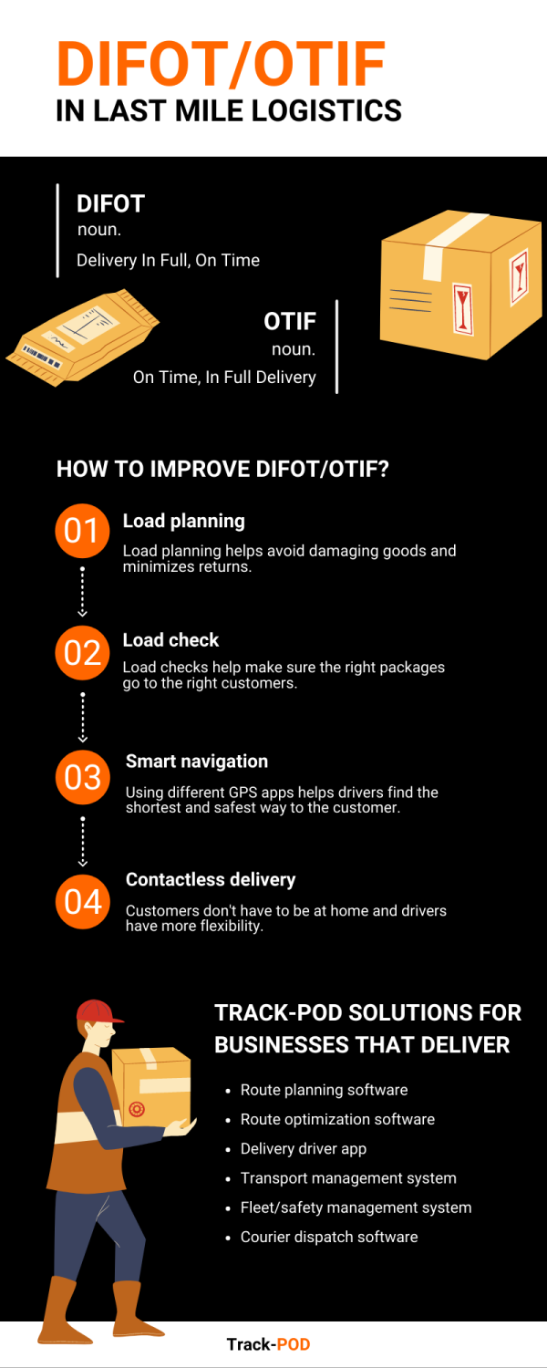 DIFOT or OTIF infographics