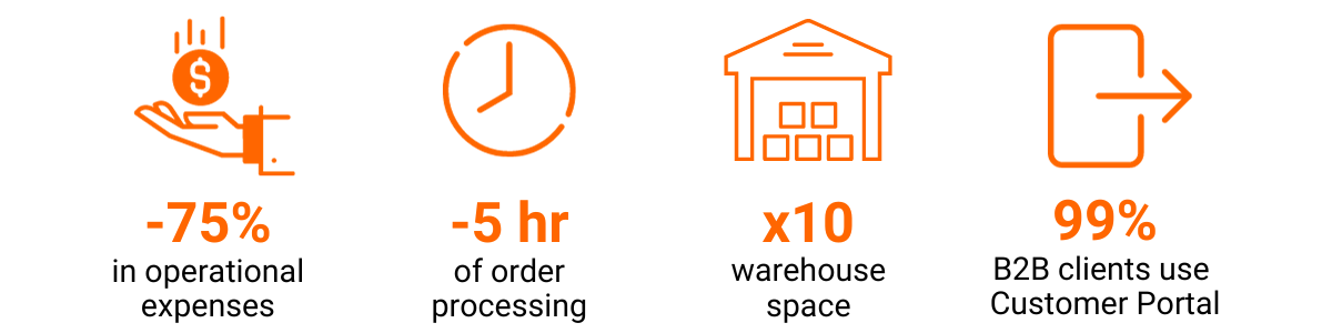 Eagleship case study results