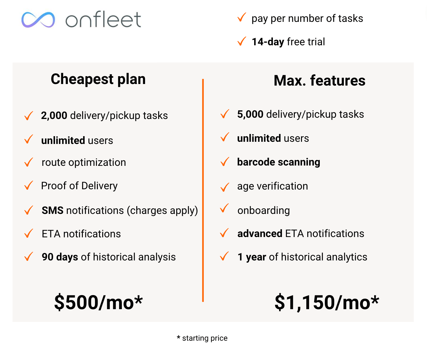 Onfleet features and pricing