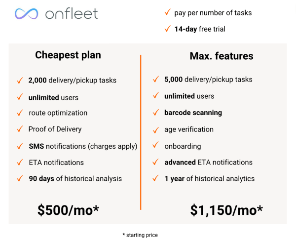Onfleet features and pricing