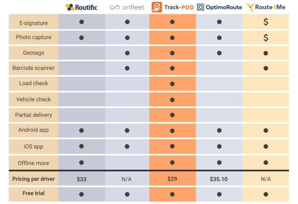 Paperless applications for delivery drivers 2