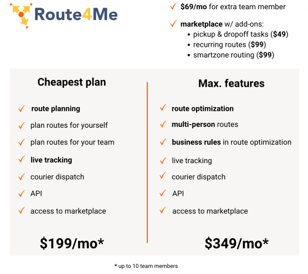 Route4Me features and pricing