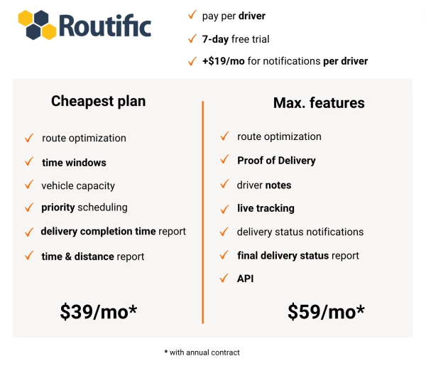 Routific features and pricing