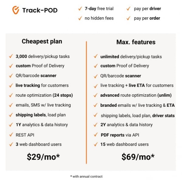 Track POD logistics software for small business2