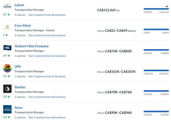 Transportation manager salaries and jobs in Canada.