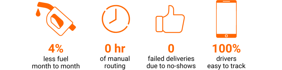 ACDC Dynamics case study stats