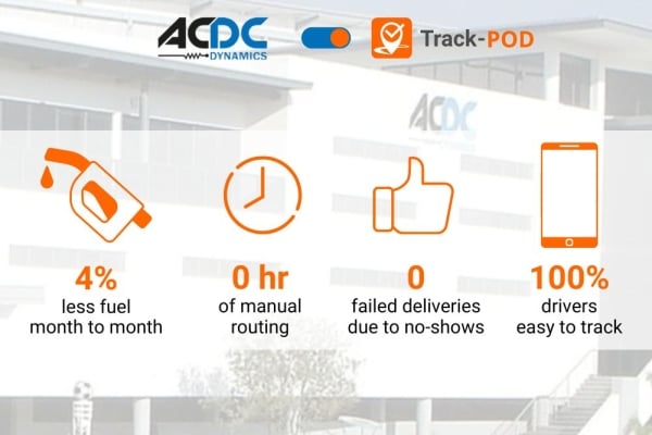 ACDC Dynamics Saves Time and Fuel w/ Automated Routing image