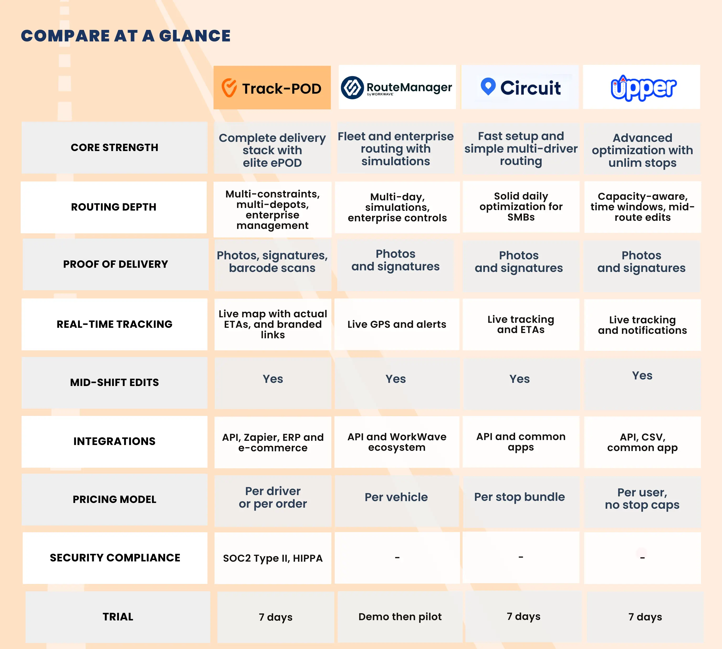 Comparison best route planning software