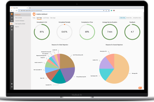 Shipping KPIs dashboard