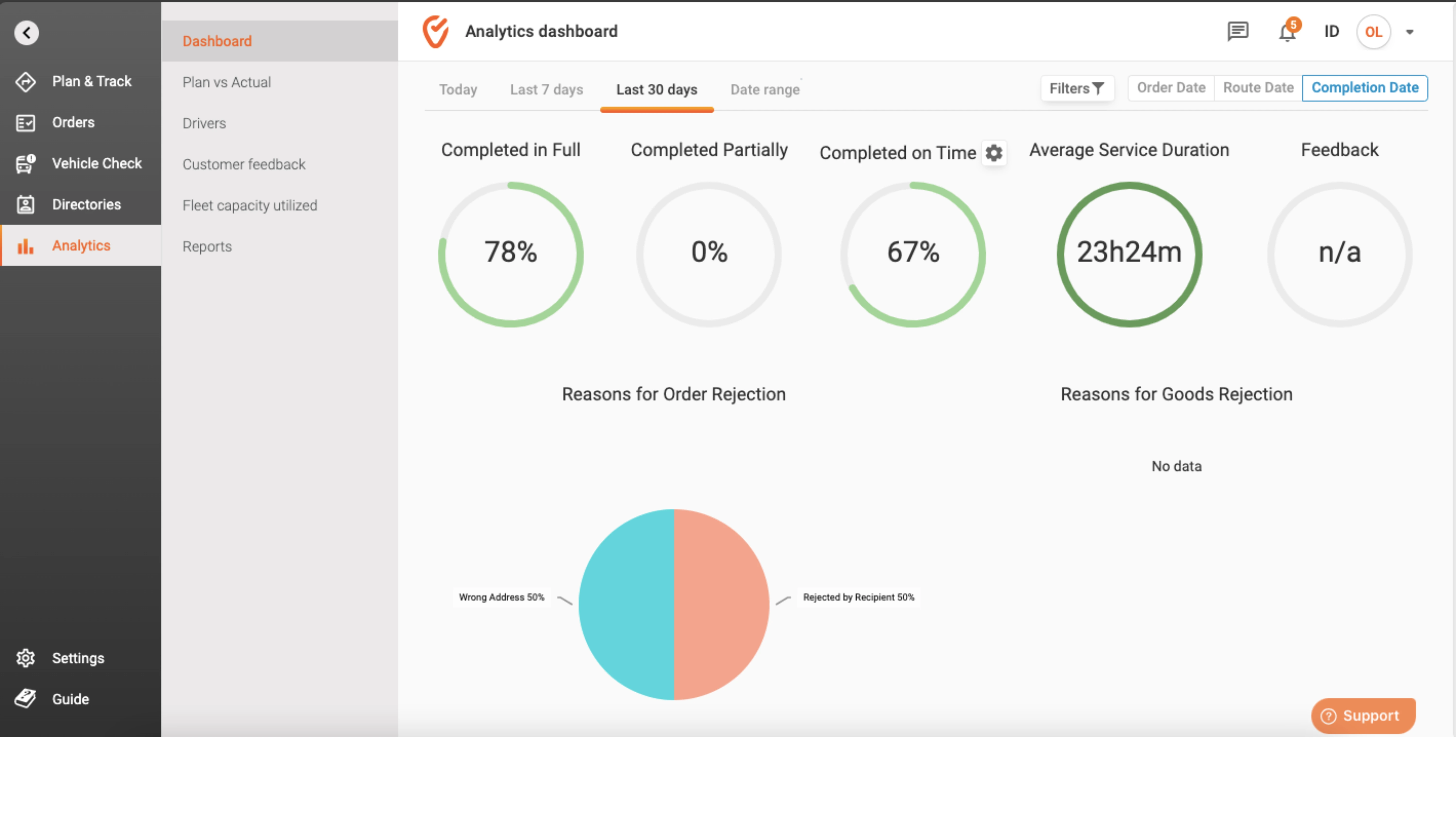 order analytics dashboard