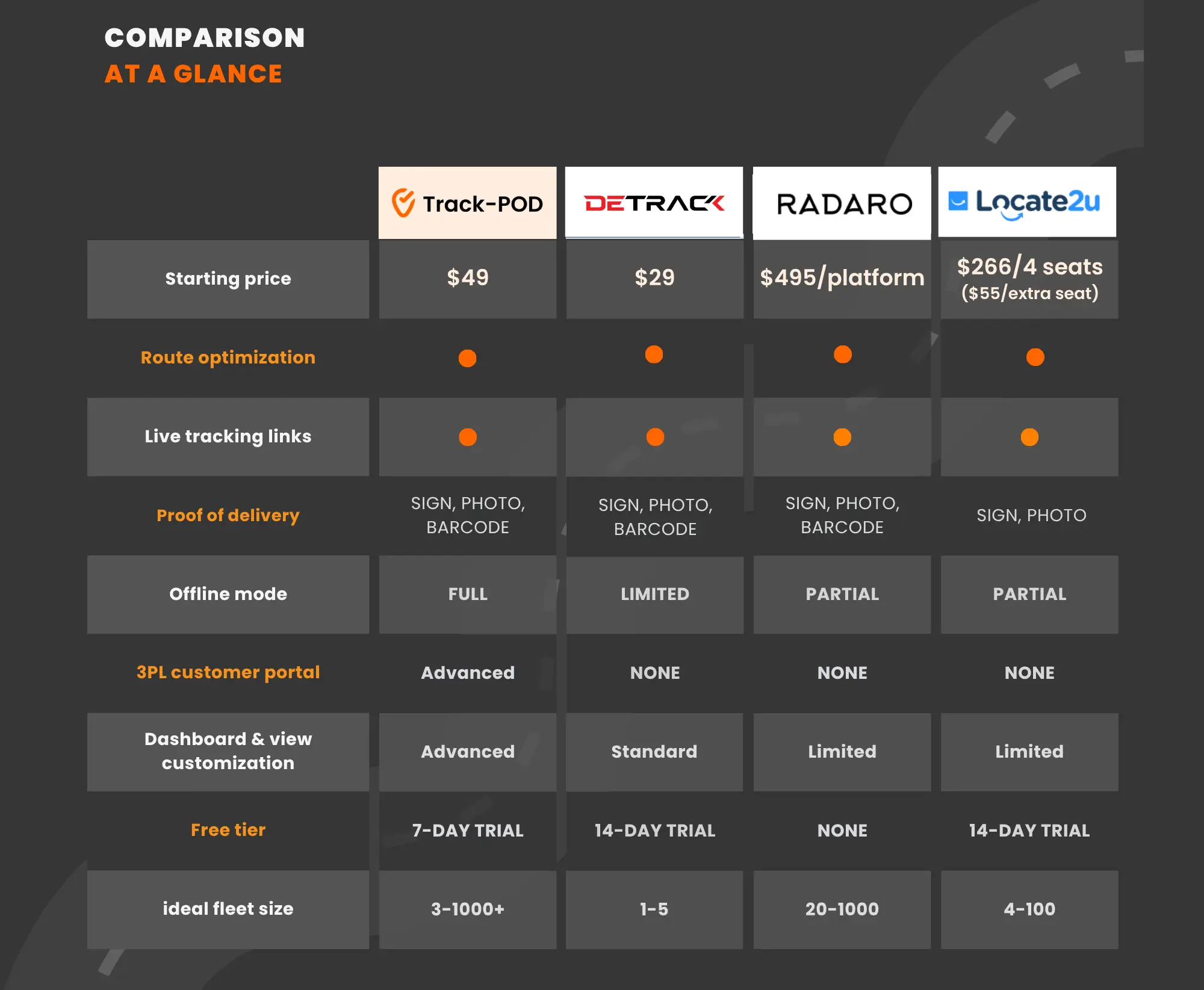 ANZ delivery solutions comparison
