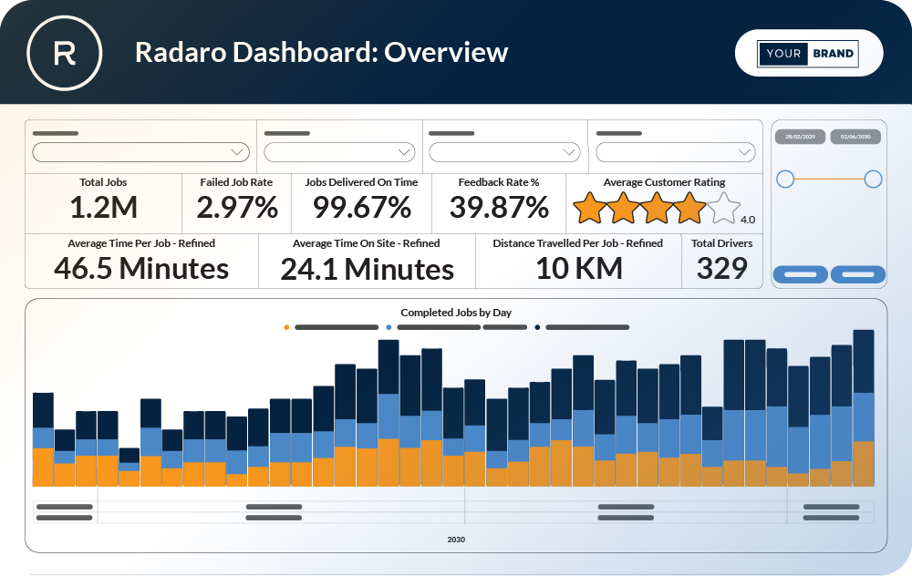 Radaro dashboard