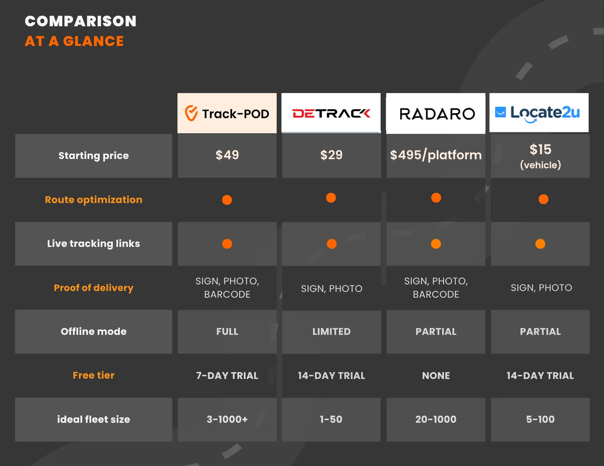 Comparing delivery software