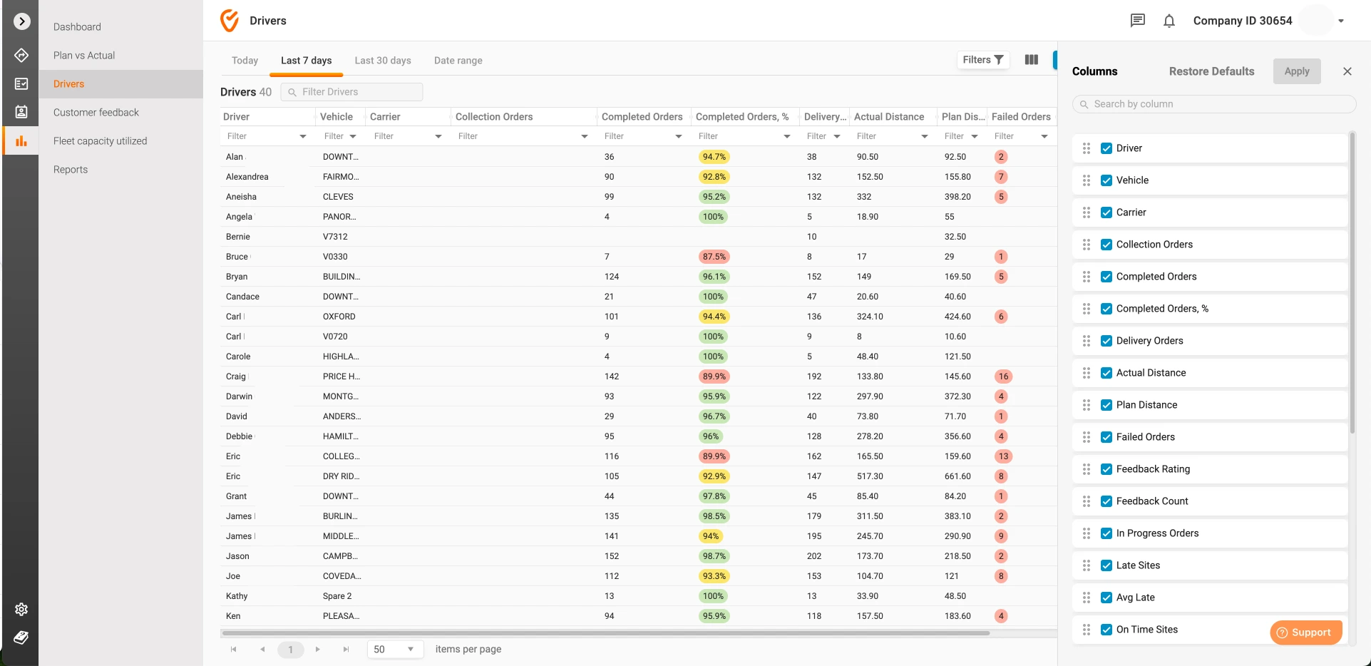 Drivers management software