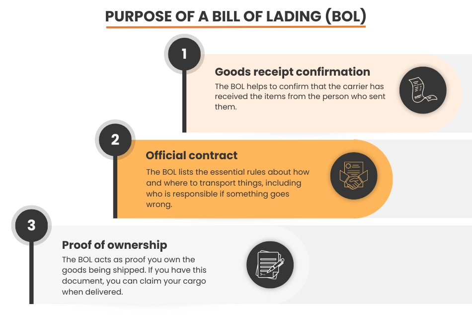 bill of lading example