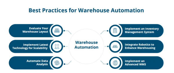 warehouse automation best practices