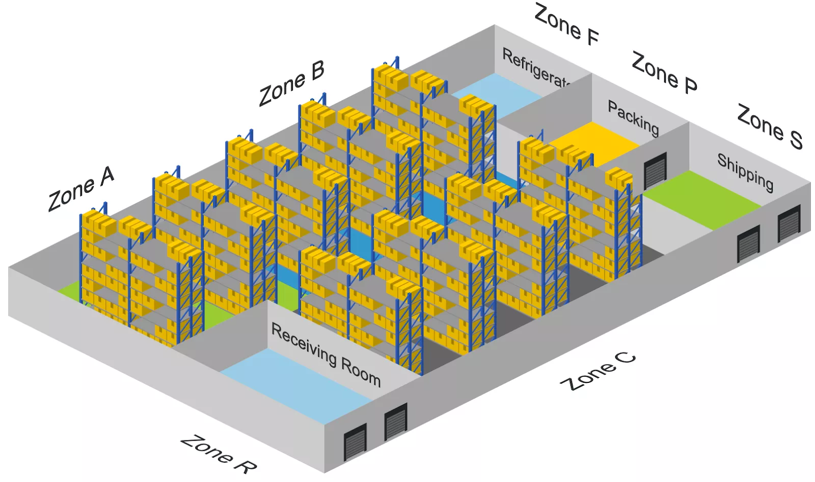 warehouse layout design