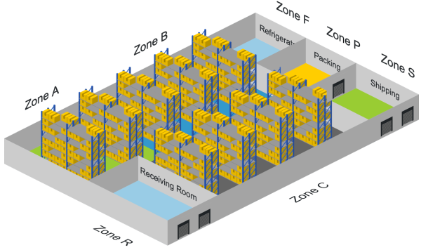 warehouse layout design