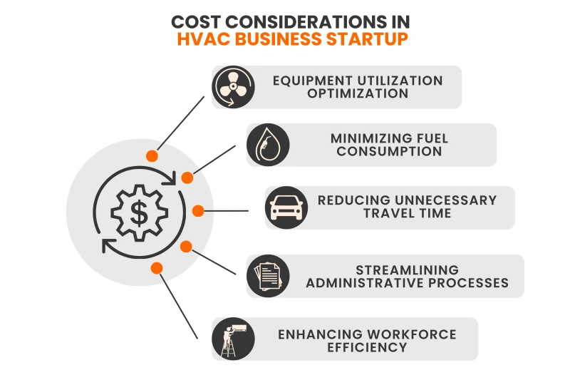 HVAC business cost considerations that can be eased with an order and route management software like Track-POD