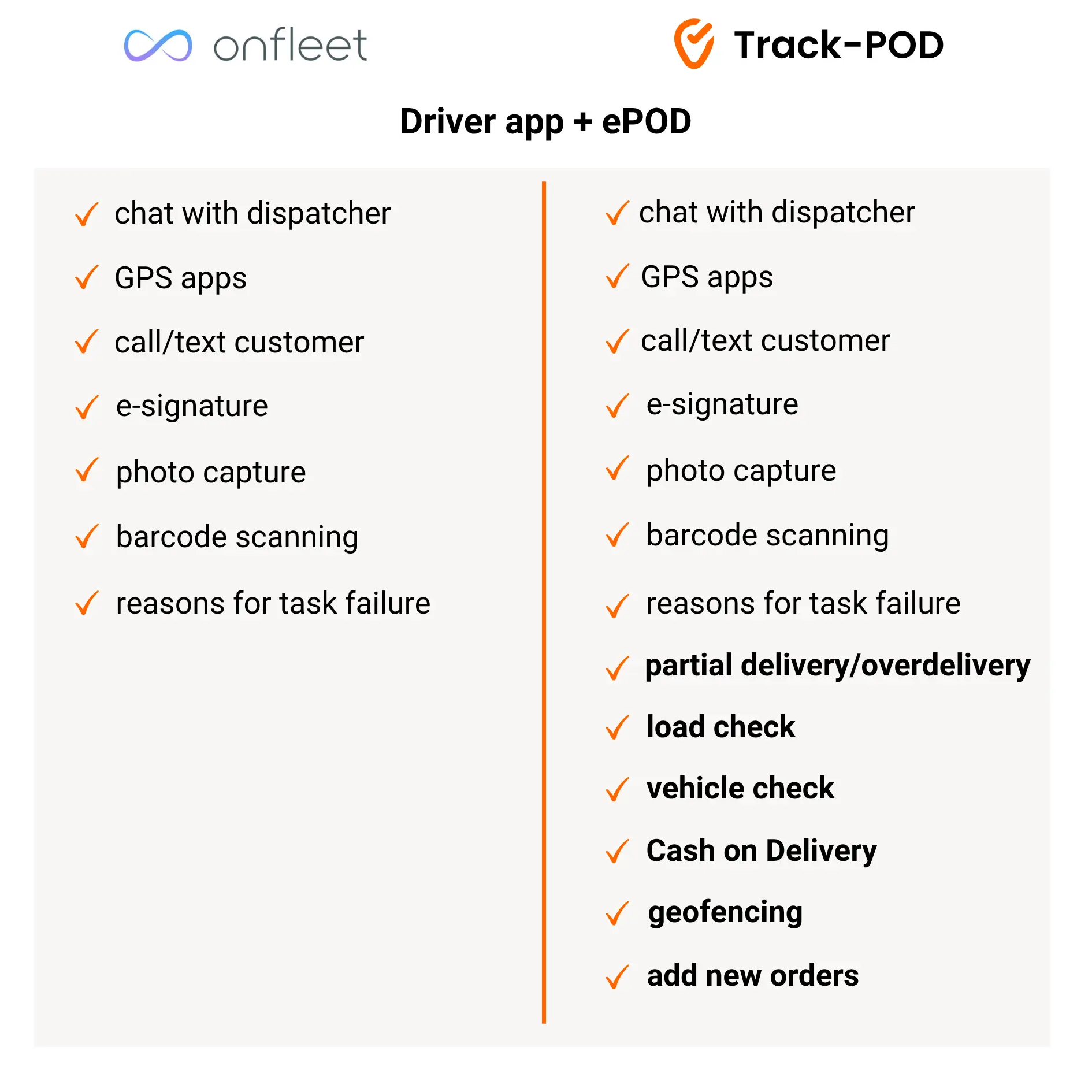 Onfleet vs Track-POD driver app