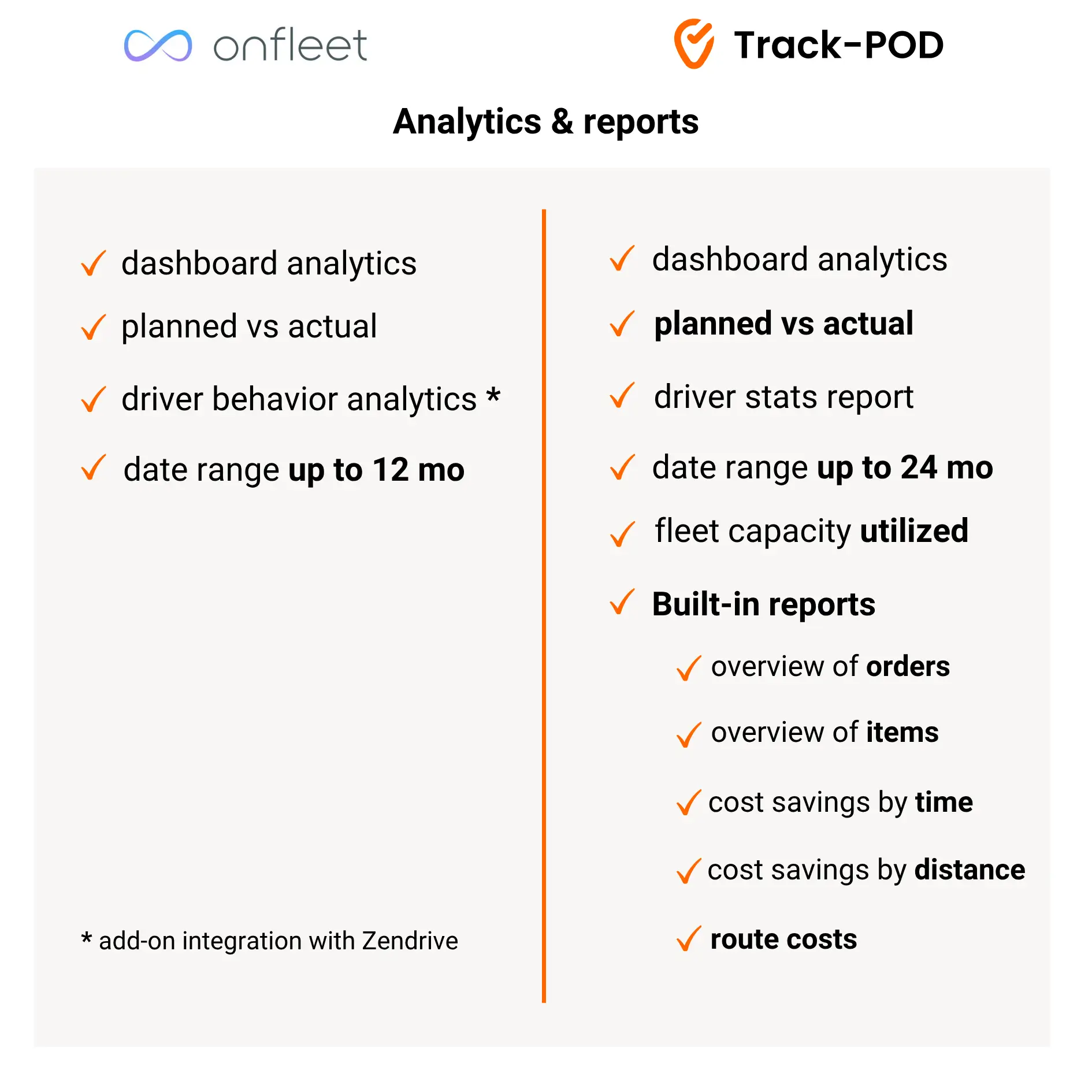 Onfleet vs Track-POD analitycs