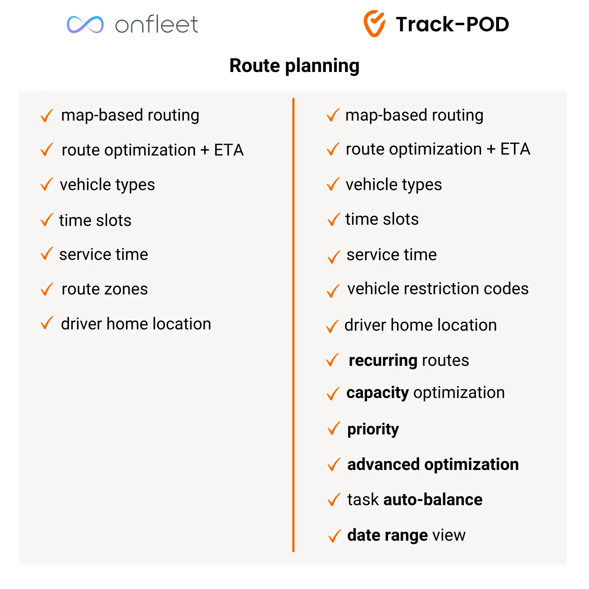 Onfleet vs TP routing v2