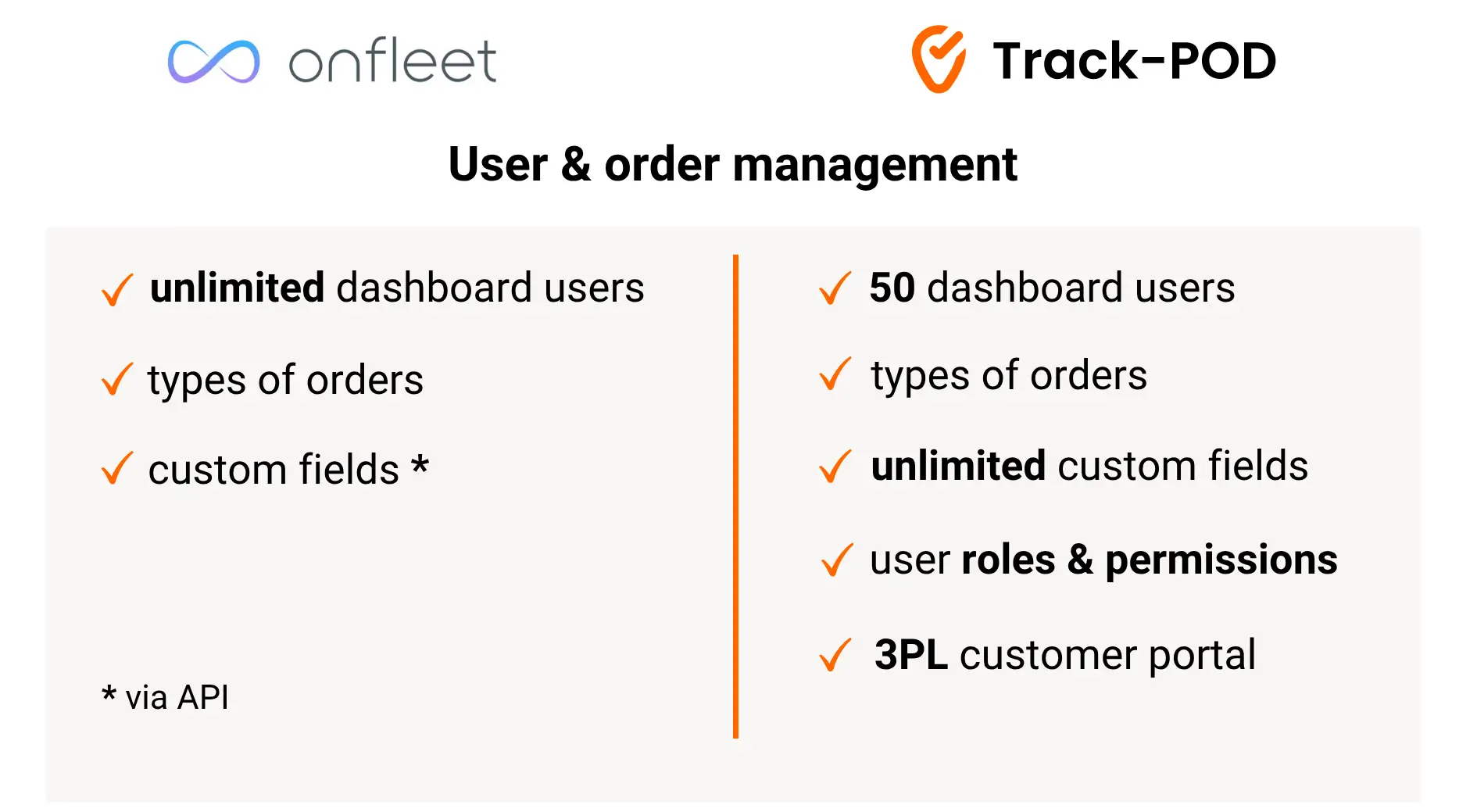 Onfleet vs Track-POD user management