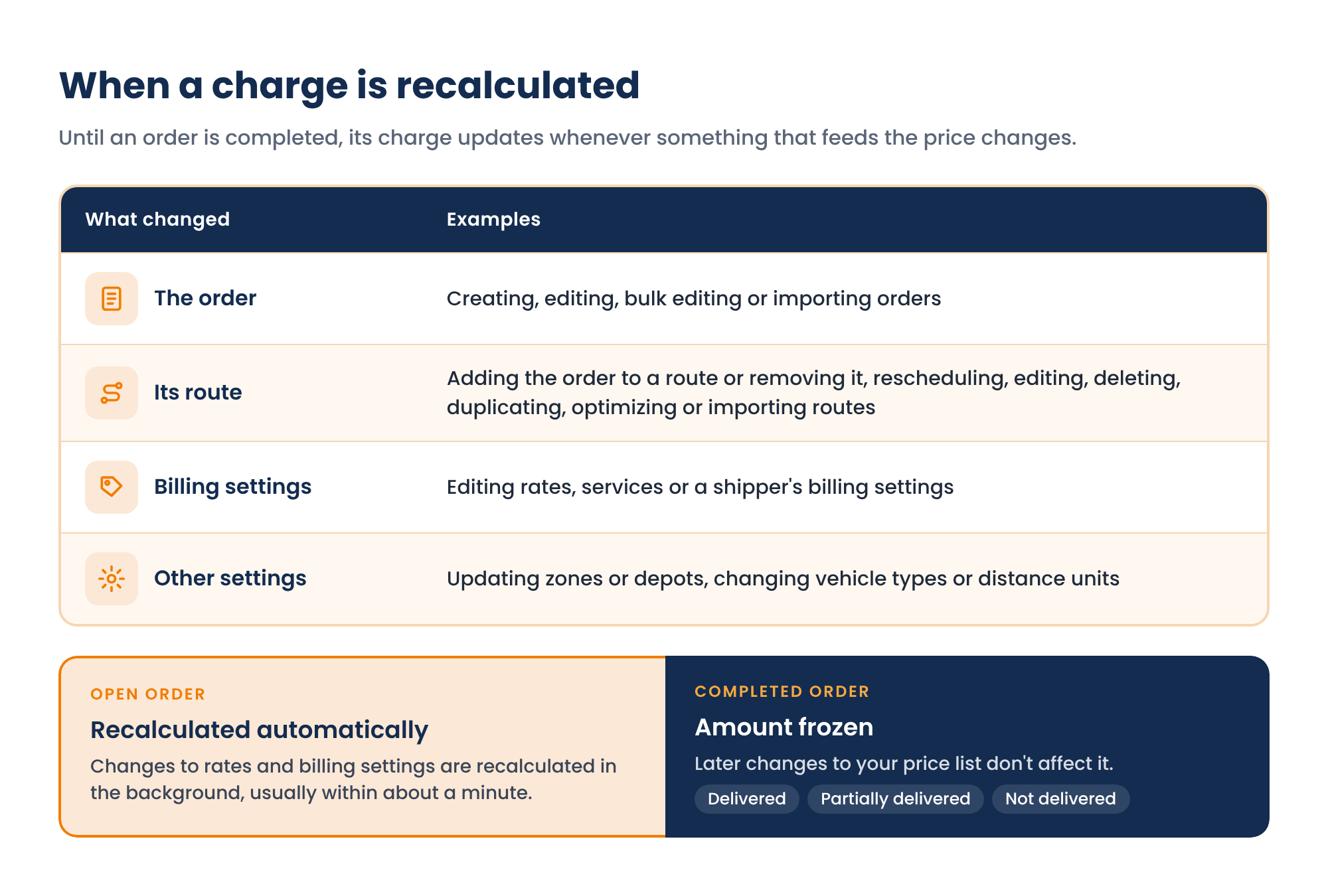 charge recalculation