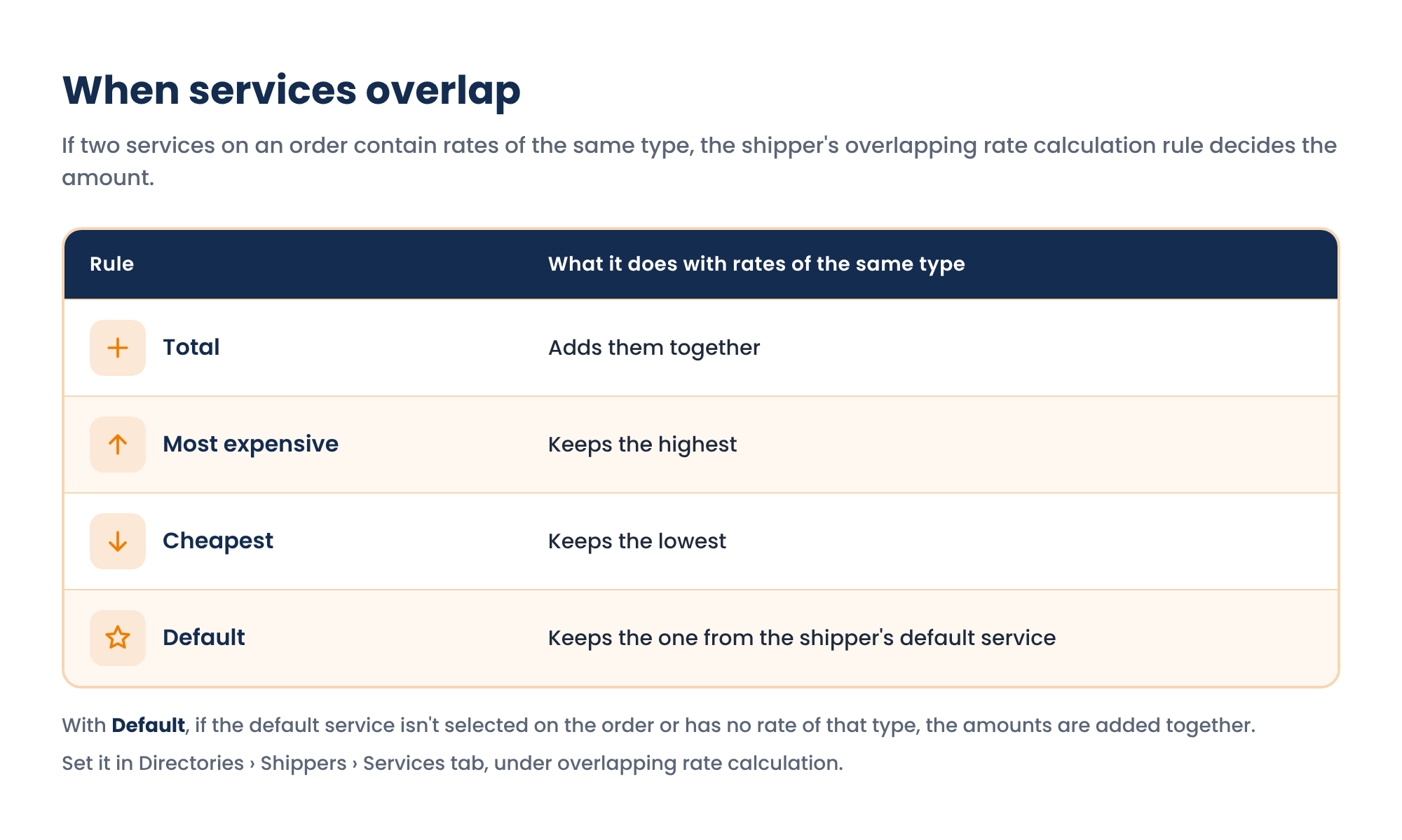 overlapping rules