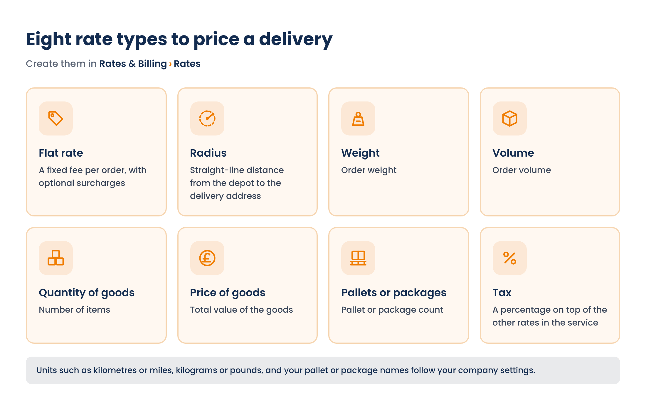 rates billing rate types