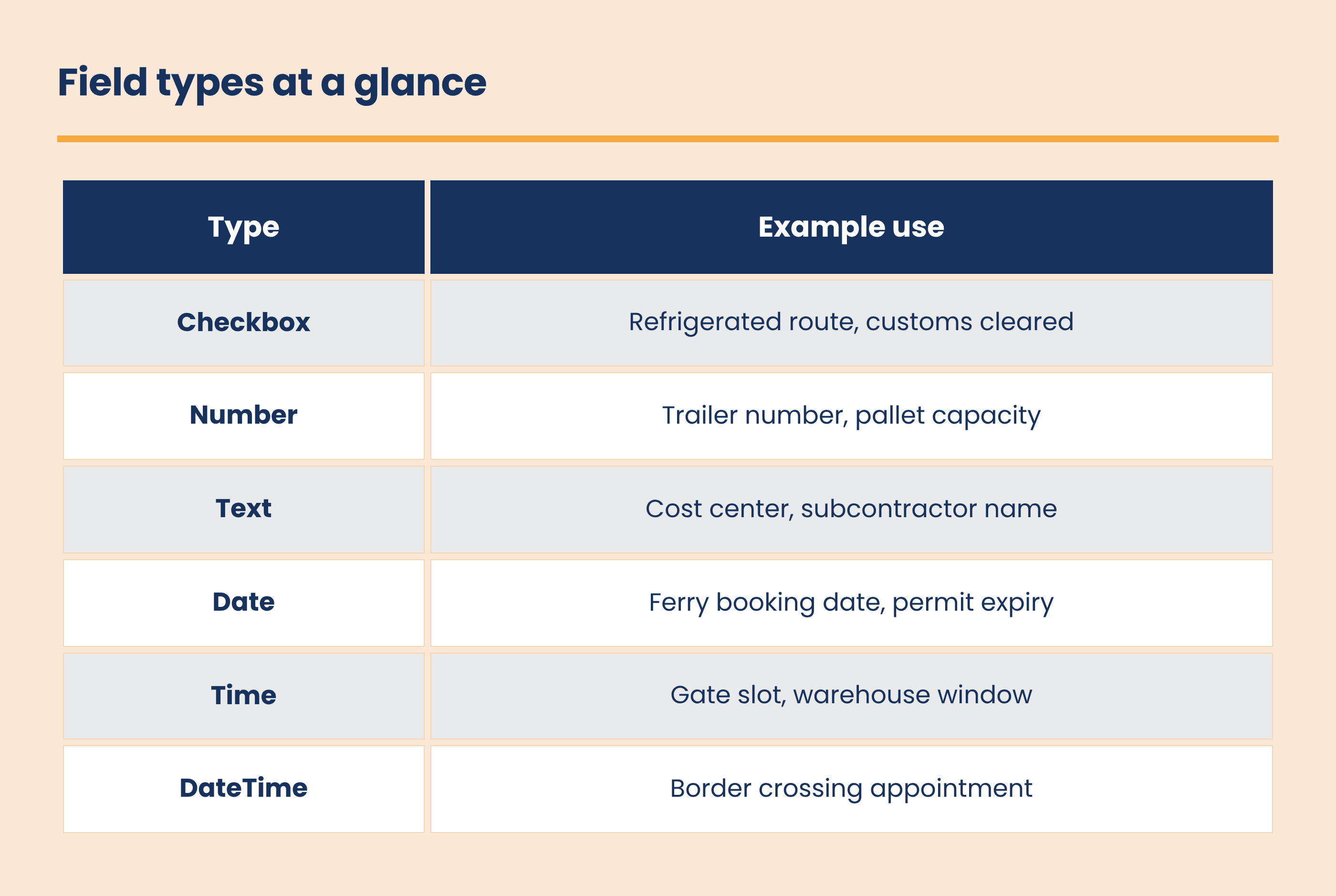 Route Custom Field Types