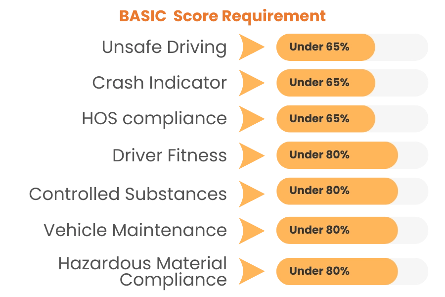 Understanding CSA scores