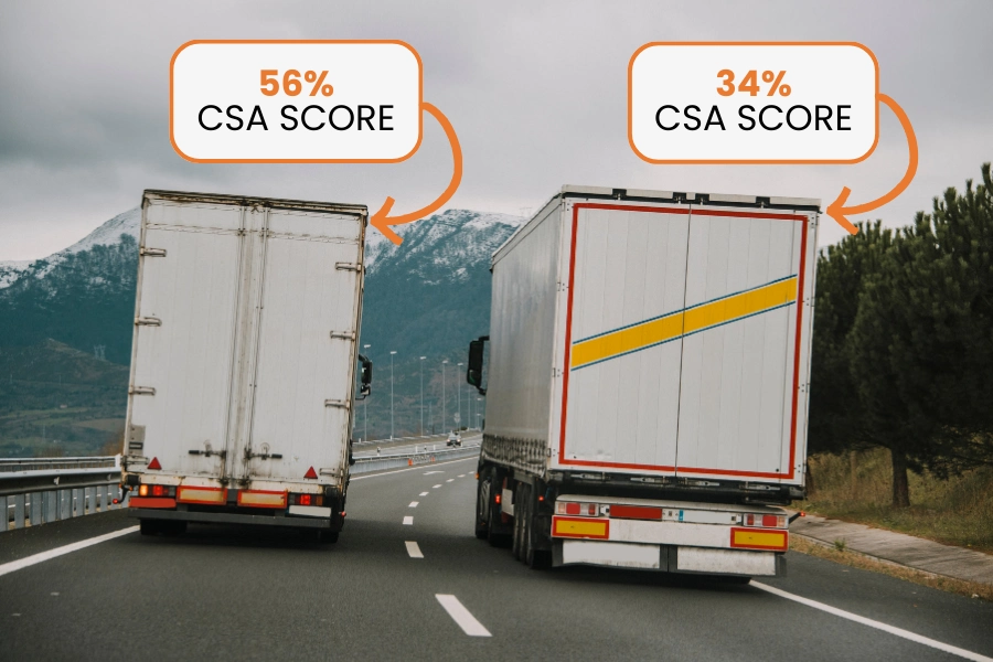 How to check your CSA score?