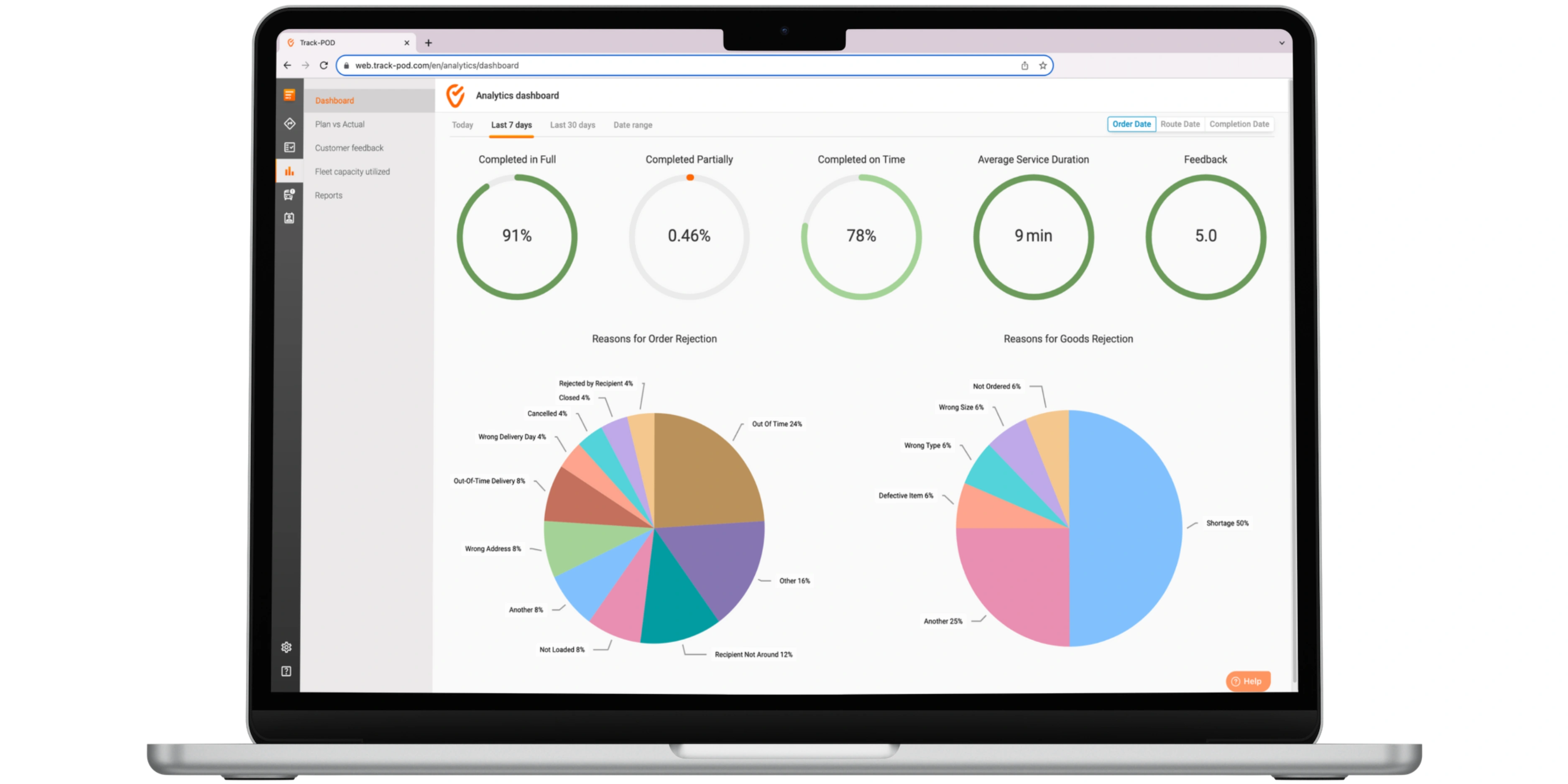 Track-POD's analytics reports tool provides detailed reports on drivers' task completion times