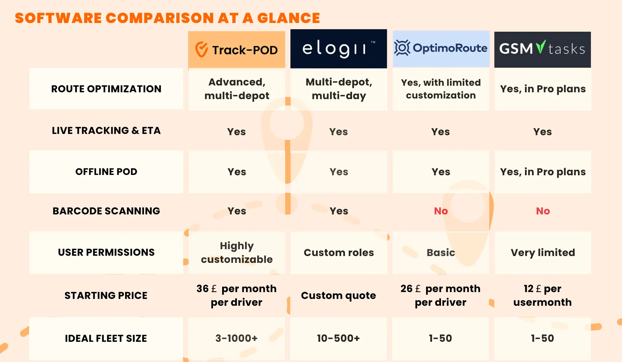Comparing UK delivery software