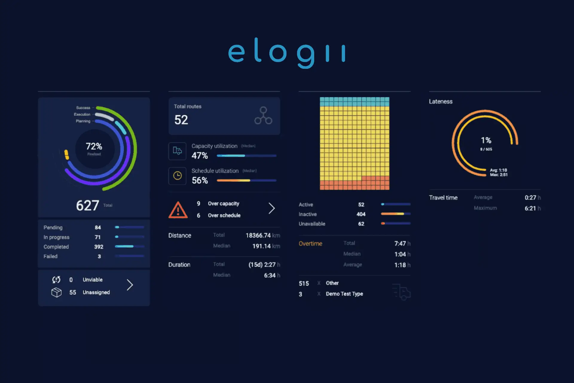 Real-time reports in a dashboard