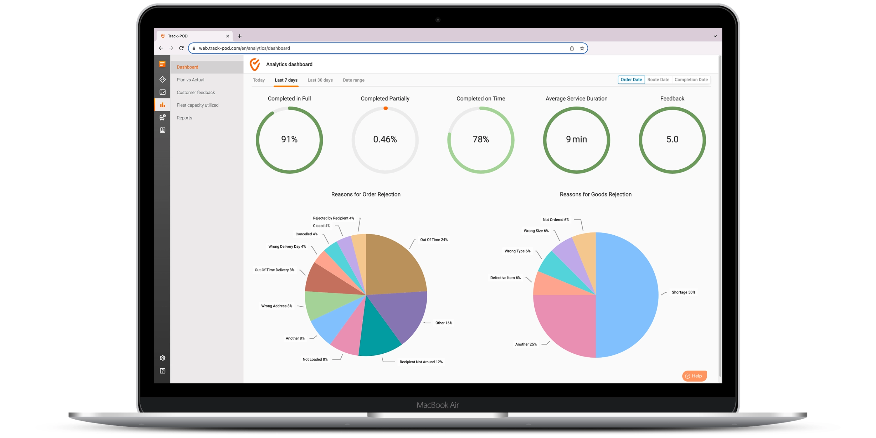 Track-POD analytics tools