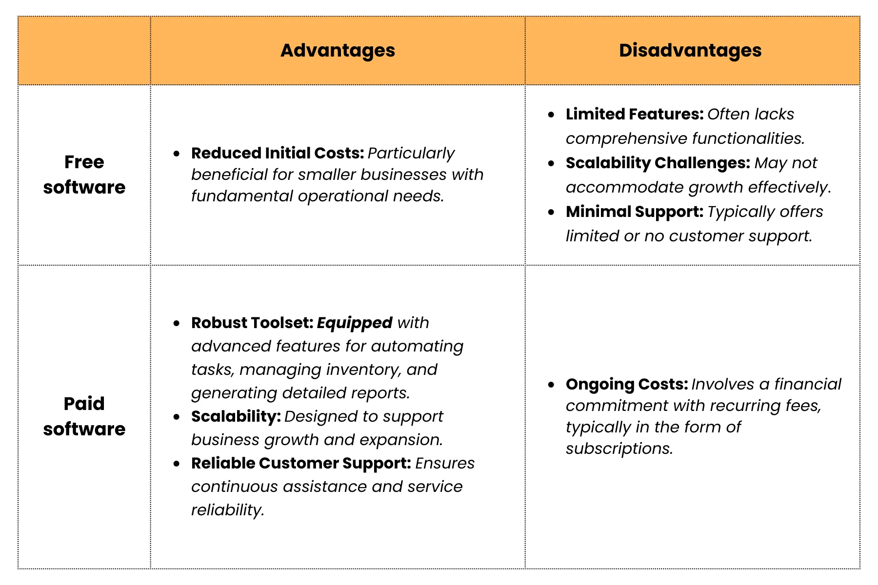 Key considerations when evaluating free vs. paid software solutions for wholesale distribution