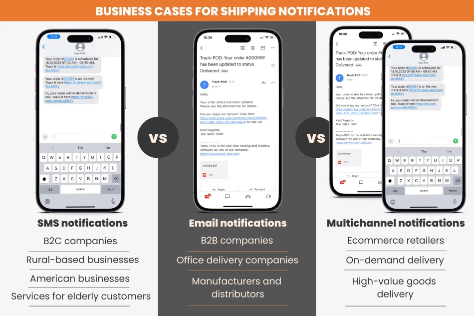 business cases shipping notifications