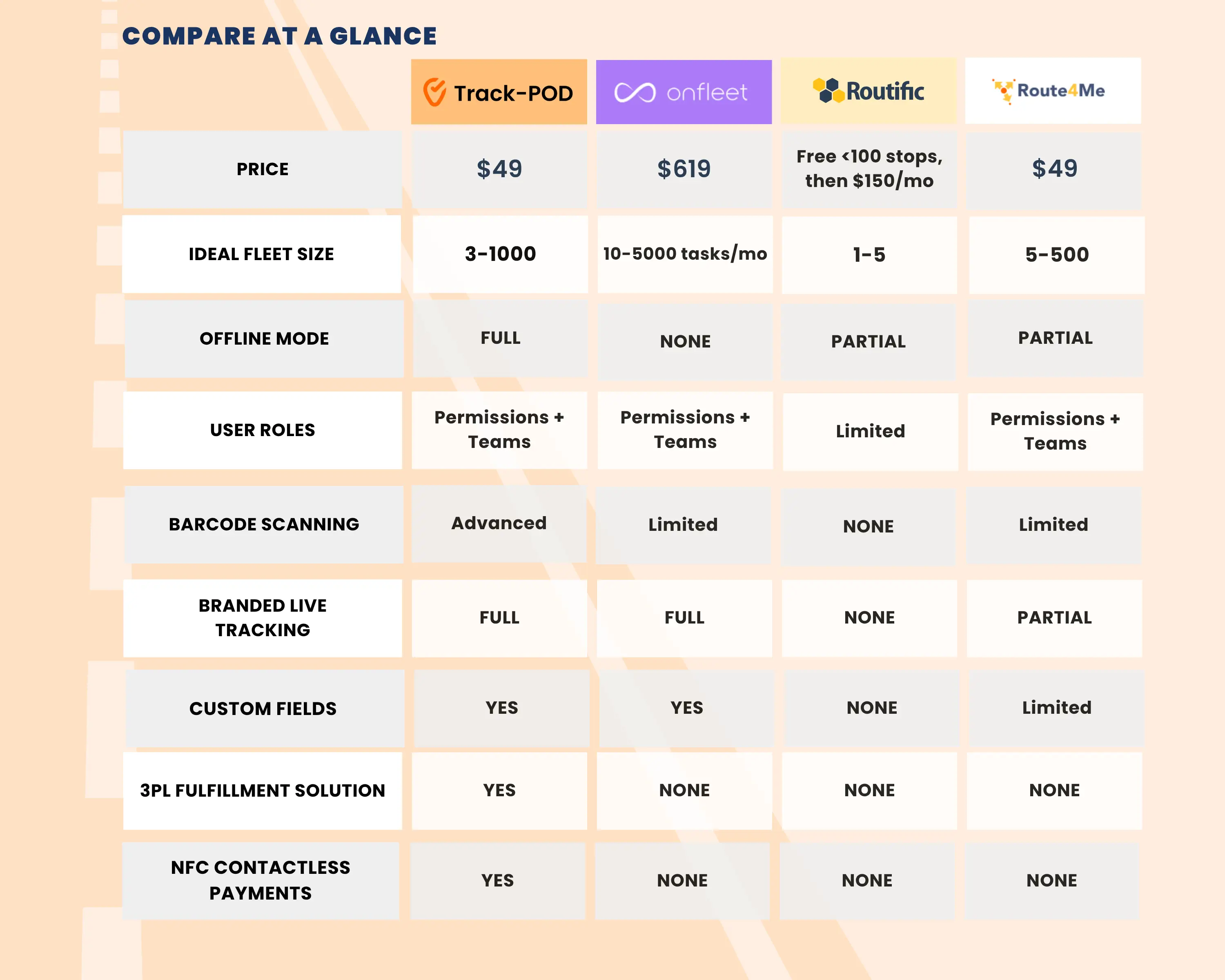 Comparison of softwares in USA