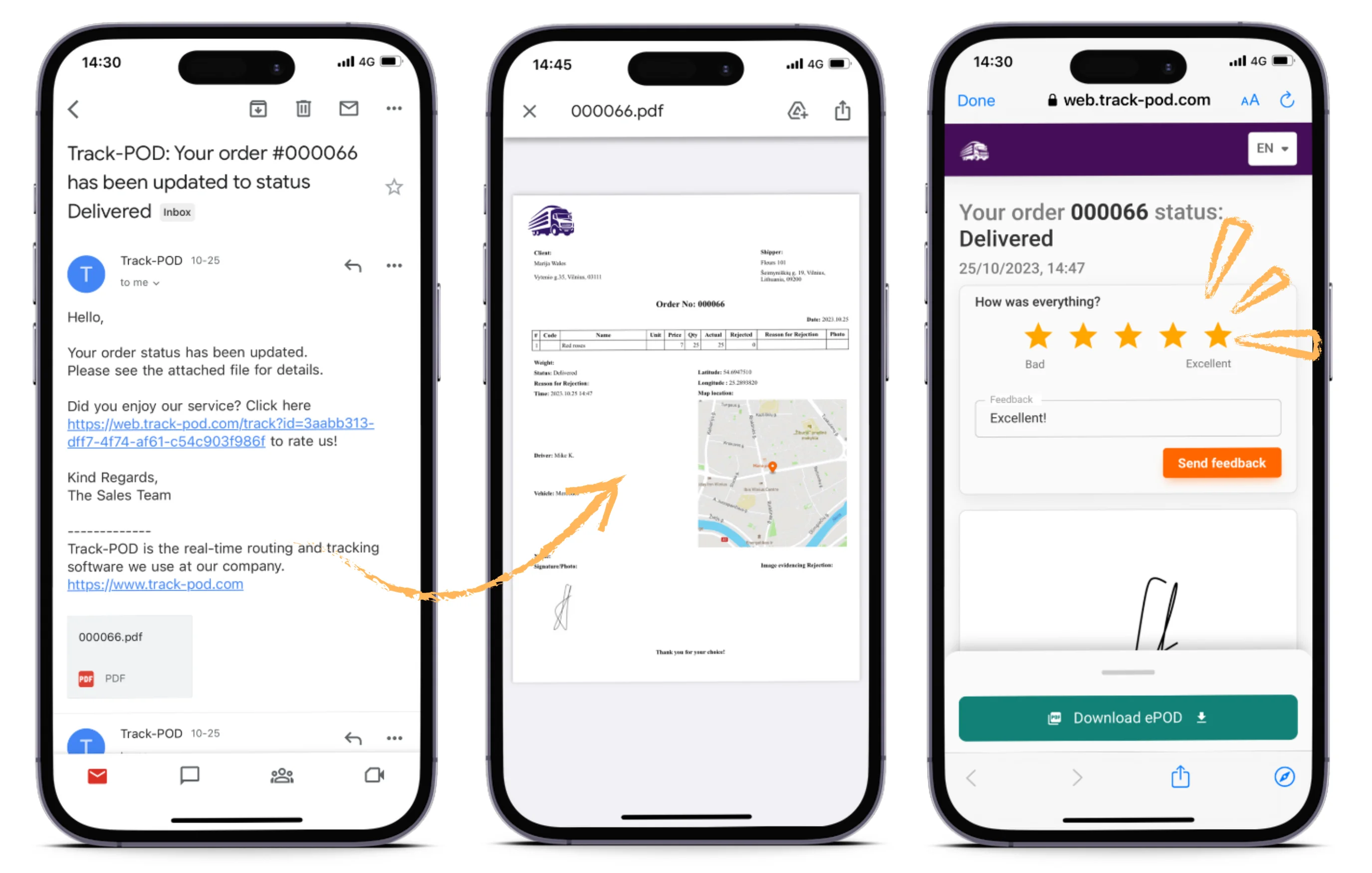 custom shipping notifications types Track POD