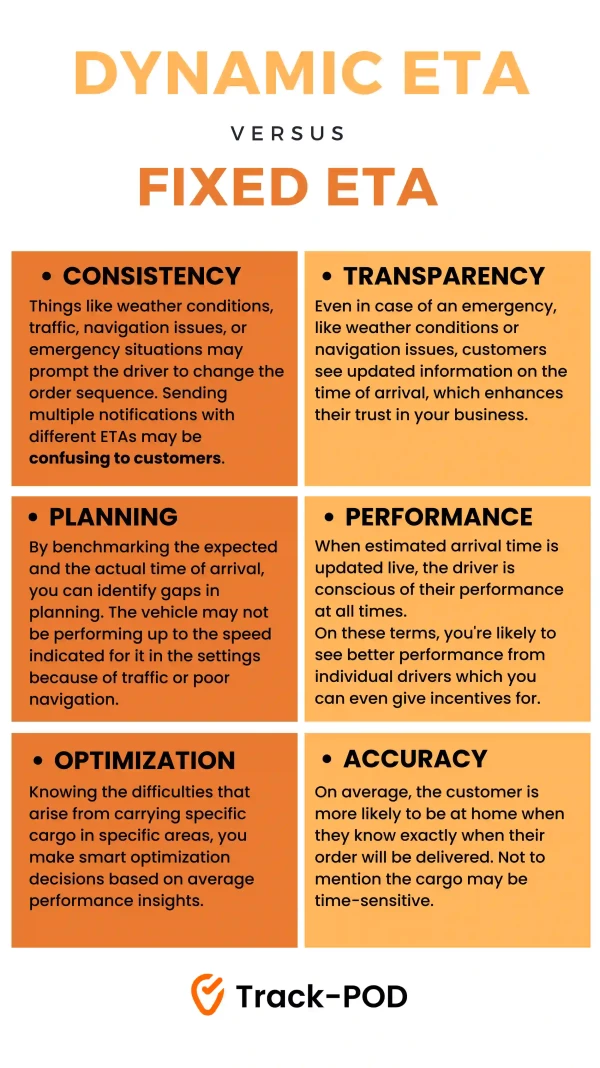 dynamic vs fixed ETA Track POD