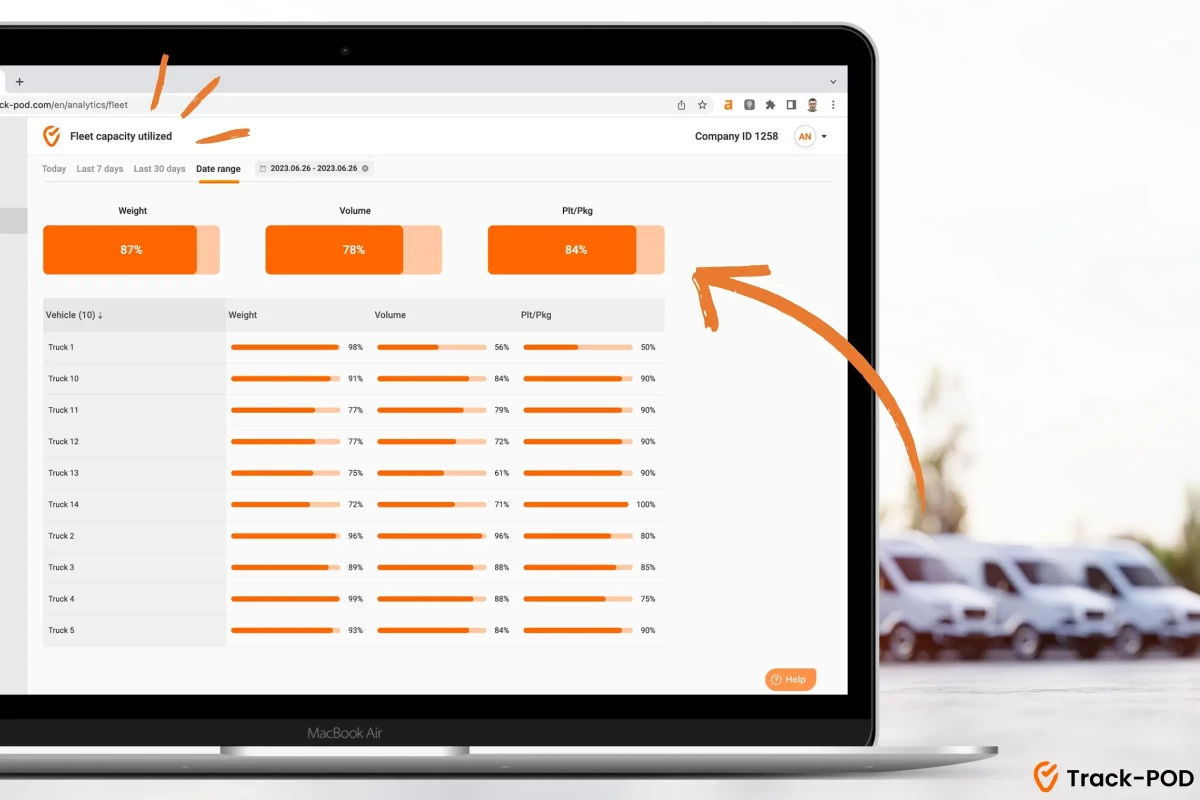 What is Idle Time?  Maintenance Metrics