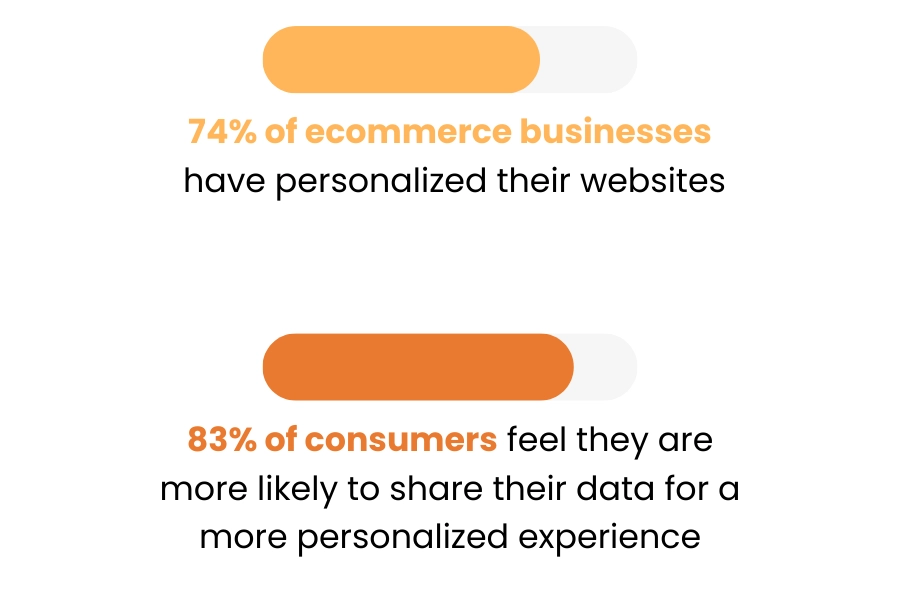 Top B2B ecommerce trends for wholesale