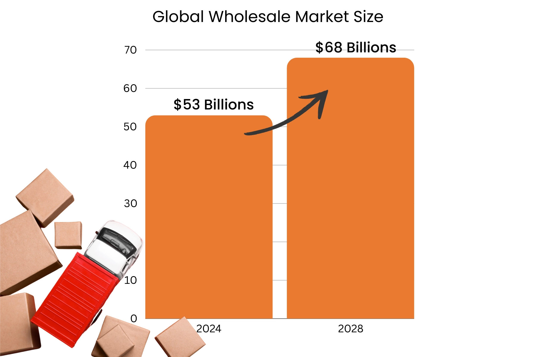 Reducing wholesale costs is imperative for businesses in the industry