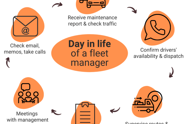 Fleet manager day in life Track POD 1