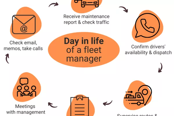 Fleet Manager: Skills, Responsibilities & How Tech Can Help image