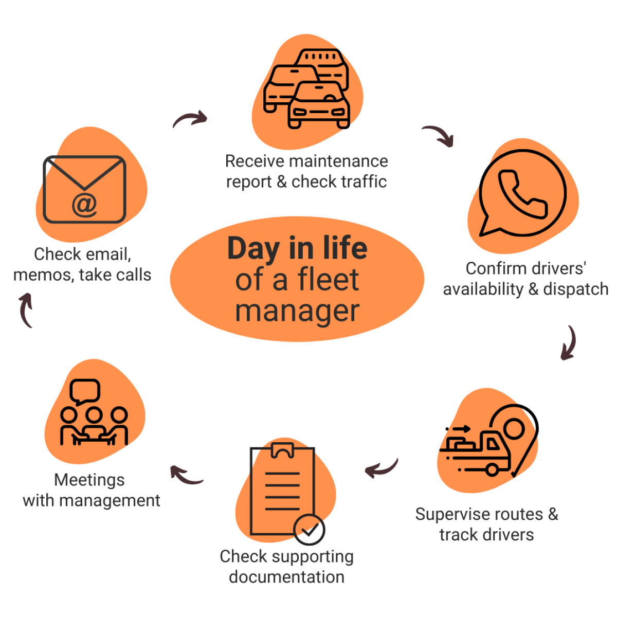 Fleet Manager: Skills, Responsibilities & How Tech Can Help image